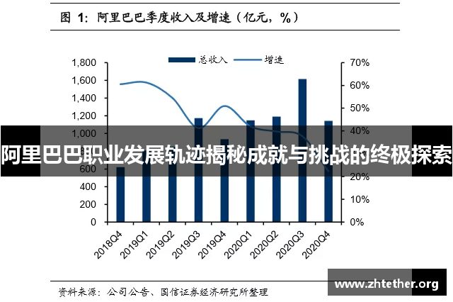 阿里巴巴职业发展轨迹揭秘成就与挑战的终极探索